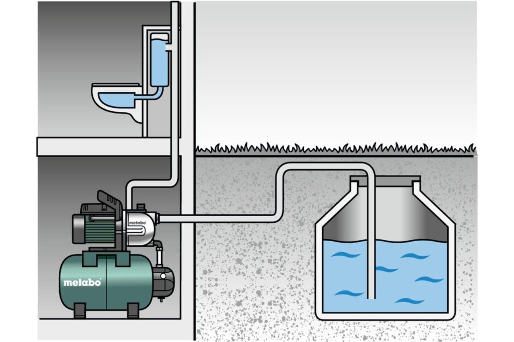 HWW 3300/25 G INSTALACIÓN DE AGUA DOMÉSTICA