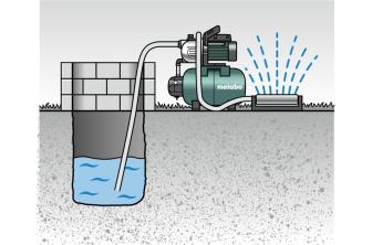 HWW 3300/25 G INSTALACIÓN DE AGUA DOMÉSTICA